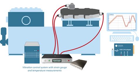 Performance Optimization for Battery Testing .